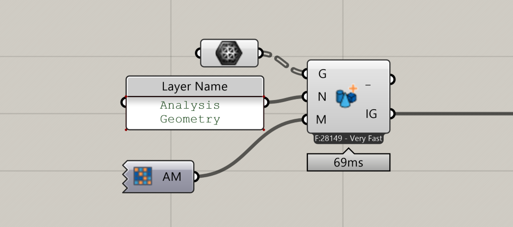 Analysis Material (AM)